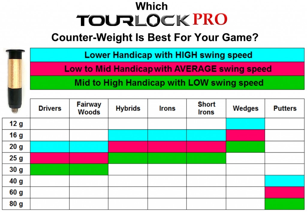 Golf Club Extensions Chart